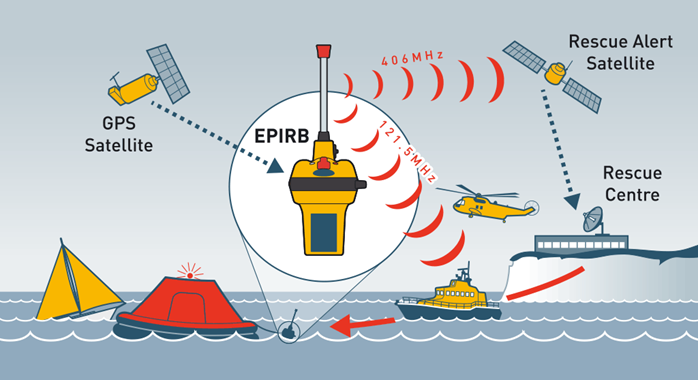 ocean-signal-epirb2-safety-kit-seenotfunkbake-set image 5
