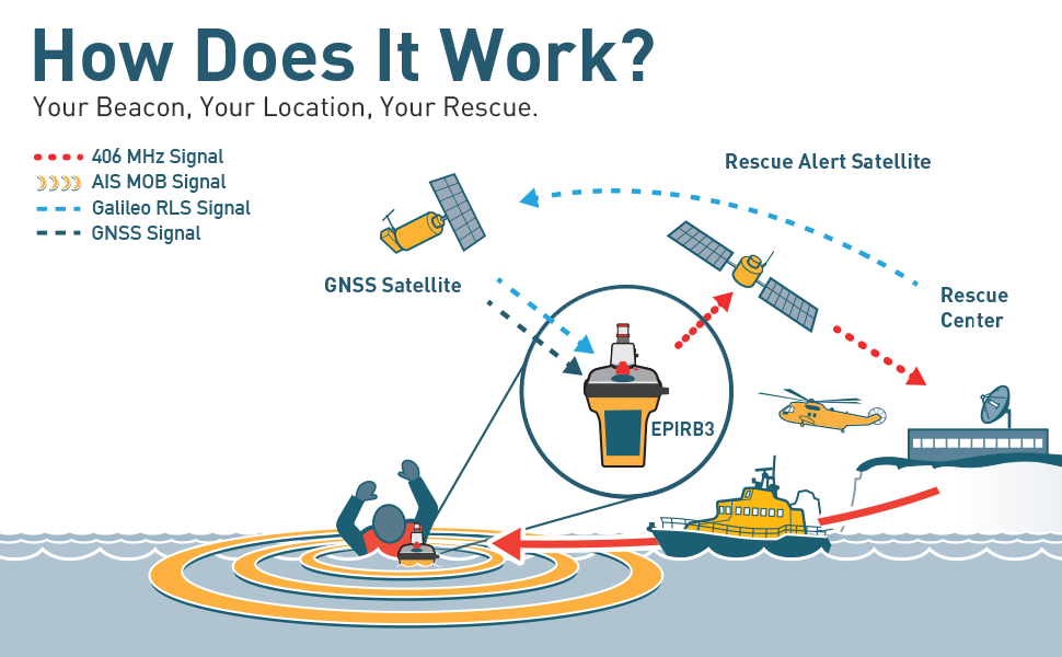 ocean-signal-epirb3-sailing-safety-kit-seenotset-mit-ais image 6