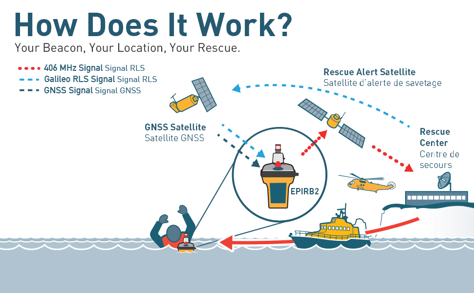 ocean-signal-epirb2-plus-safety-kit-seenot-set-edf2 image 7