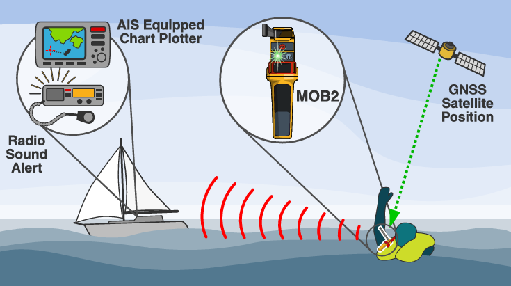ocean-signal-rescueme-mob2-ais-dsc-mob-sender-gps image 5