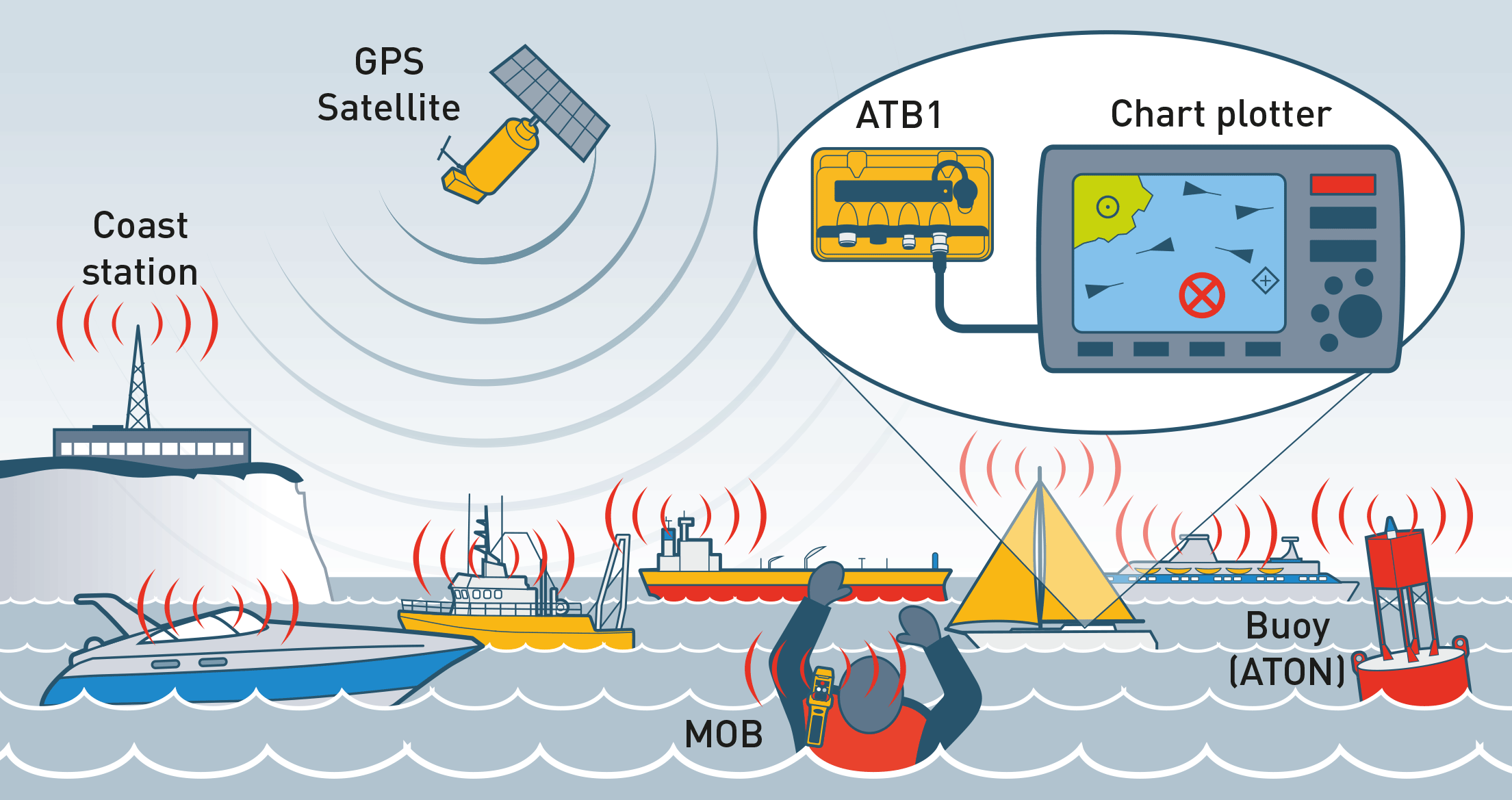 ocean-signal-ais-atb1-class-b-bundle-transponder-mit-mob1 image 6
