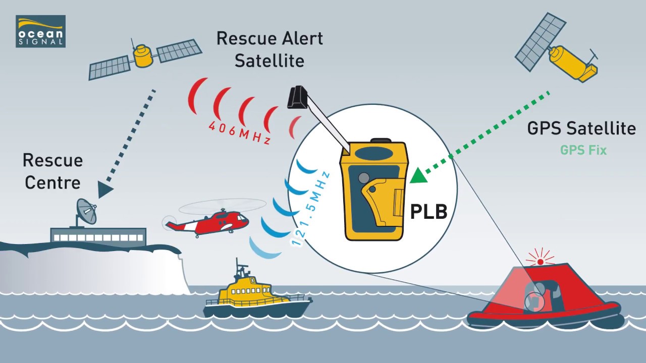 ocean-signal-plb1-safety-kit-plb-sender-406-mhz-gps-edf1 image 6
