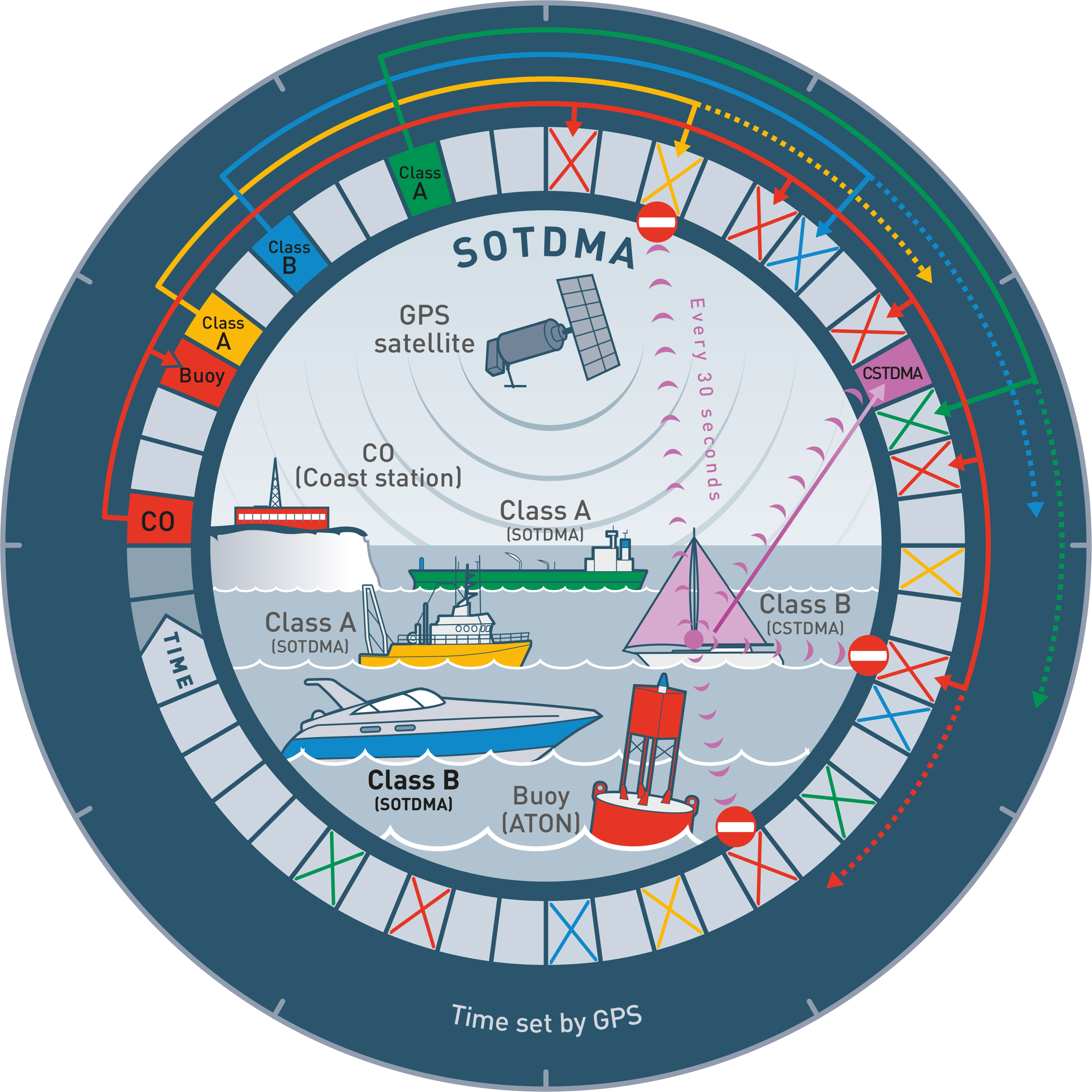 ocean-signal-atb1-class-b-ais-transceiver-sotdma-wifi image 7