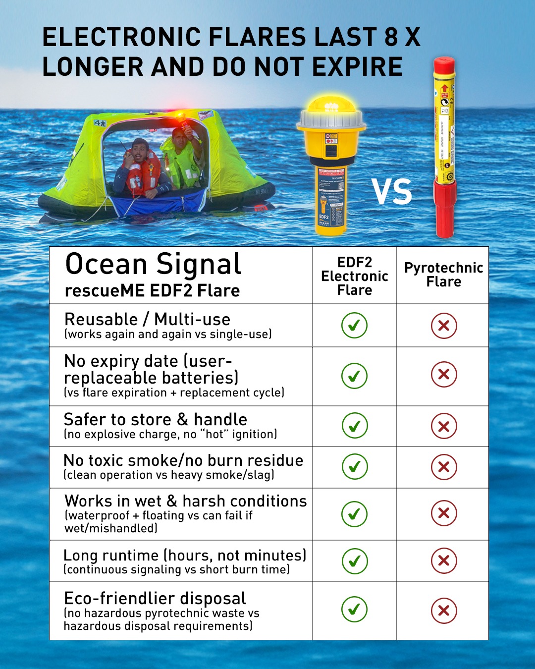 ocean-signal-epirb2-plus-safety-kit-seenot-set-edf2 image 8
