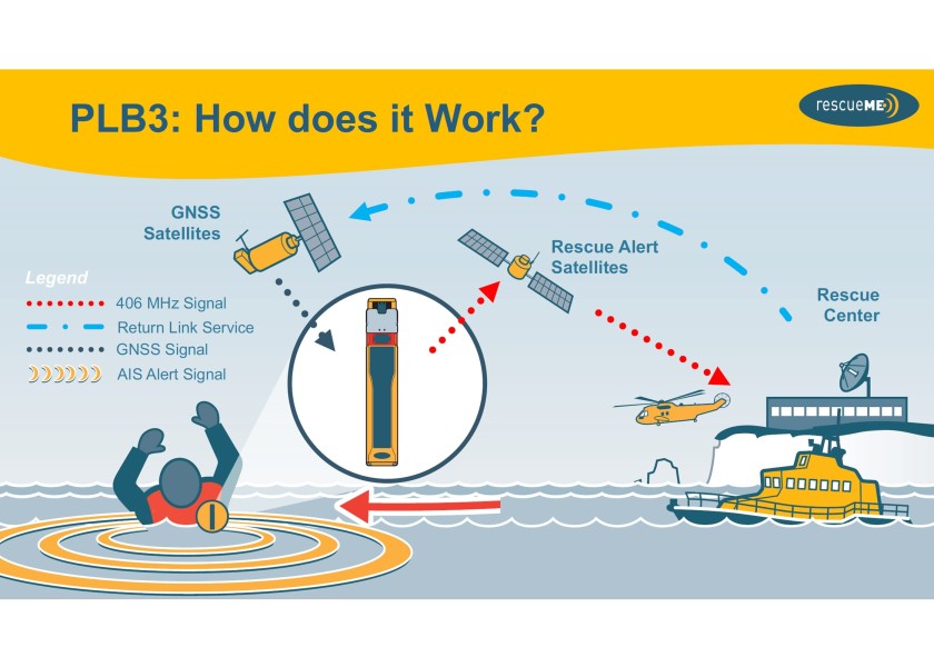 ocean-signal-plb3-sailing-safety-kit-plb-set-mit-ais-und-rls image 7