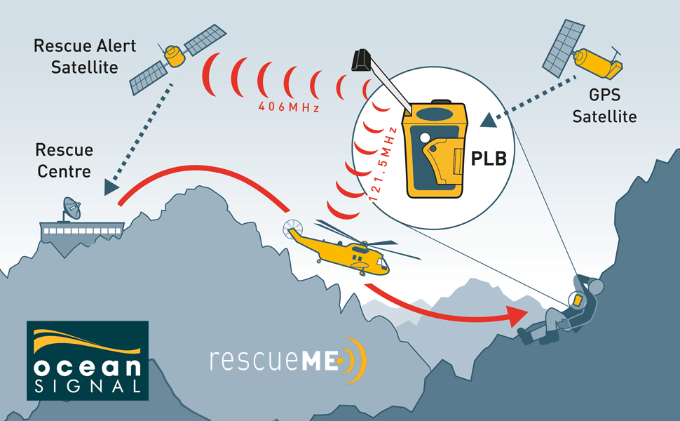 ocean-signal-plb1-safety-kit-plb-sender-406-mhz-gps-edf1 image 7